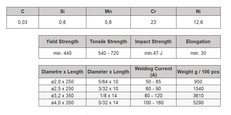E309L-16 — Technical Information 1
