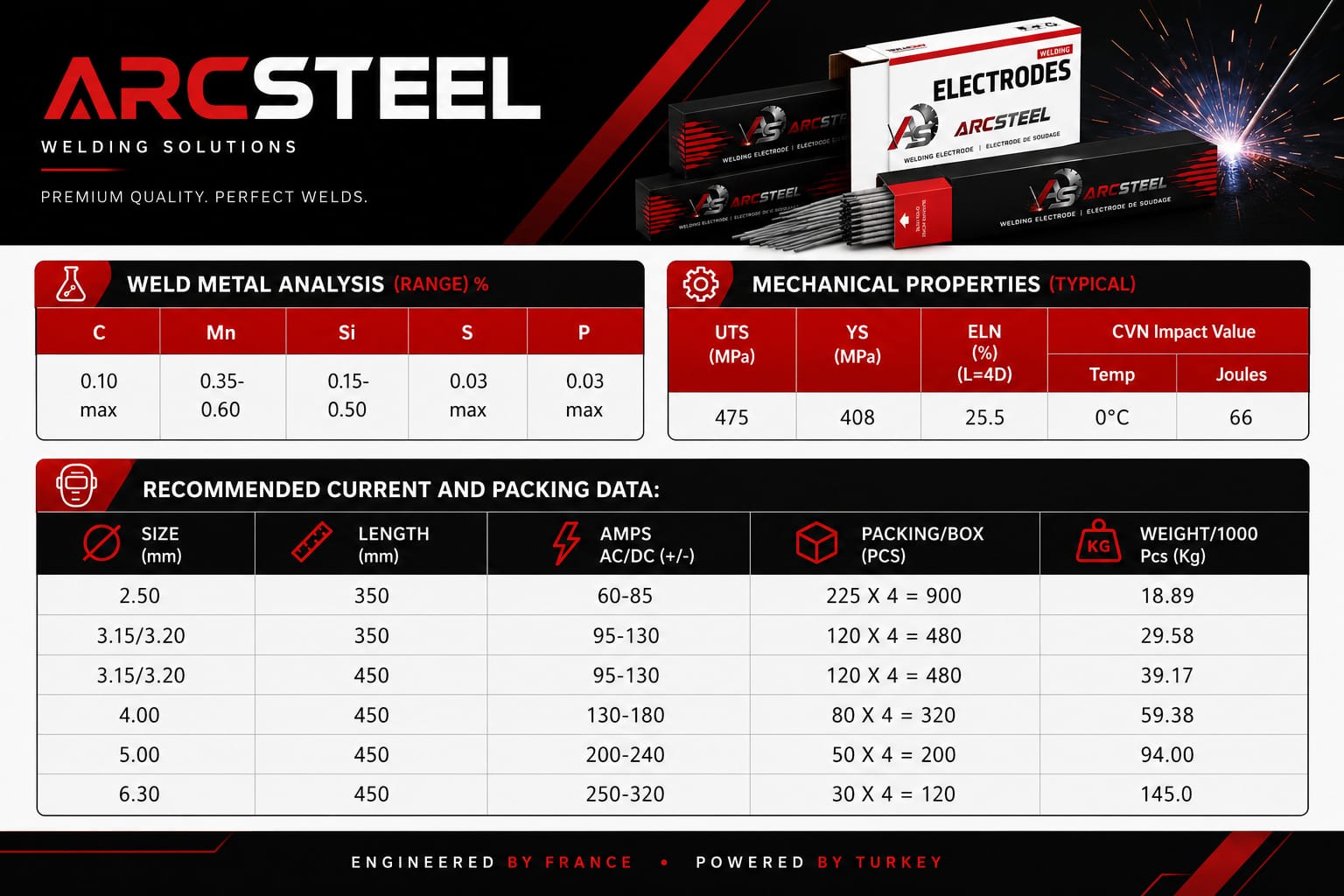 E6013 — Technical Information 1