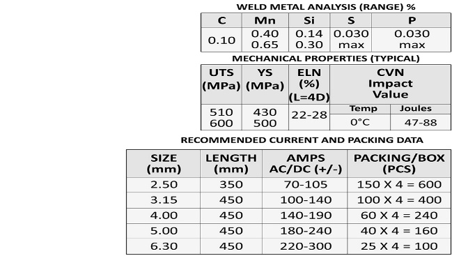 E7014 — Informations techniques 1