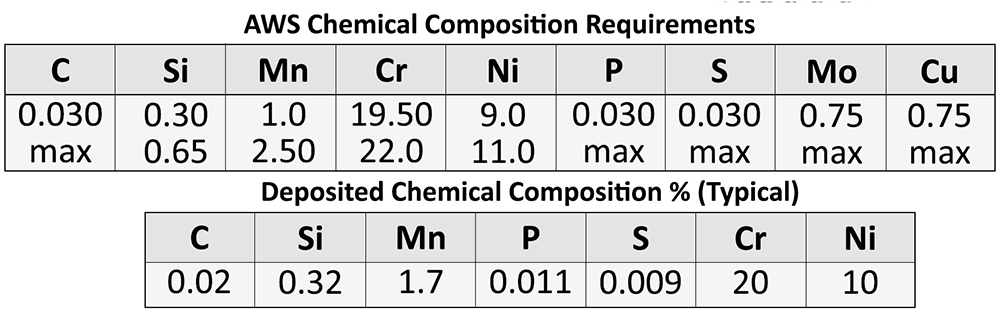 ER308L — Informations techniques 1