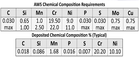 ER308LSi — Technical Information 1