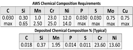 ER309L — Informations techniques 1