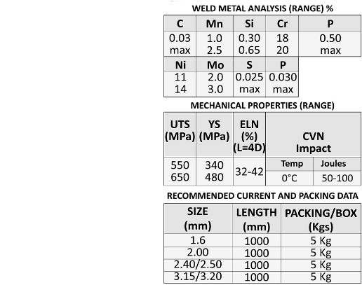 ER316L — Technical Information 1