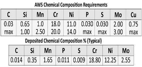ER316LSi — Información técnica 1