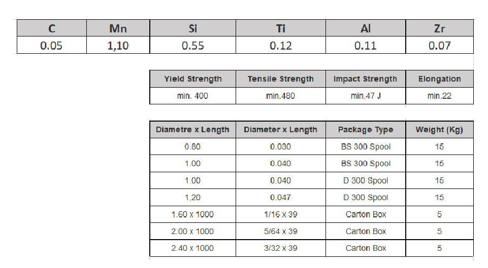 ER70S-2 — Technical Information 1