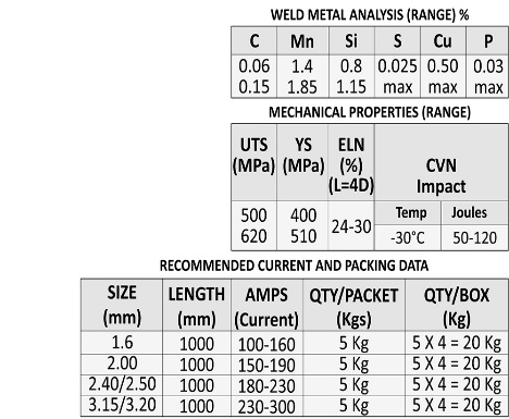 ER70S-6 — Technical Information 1