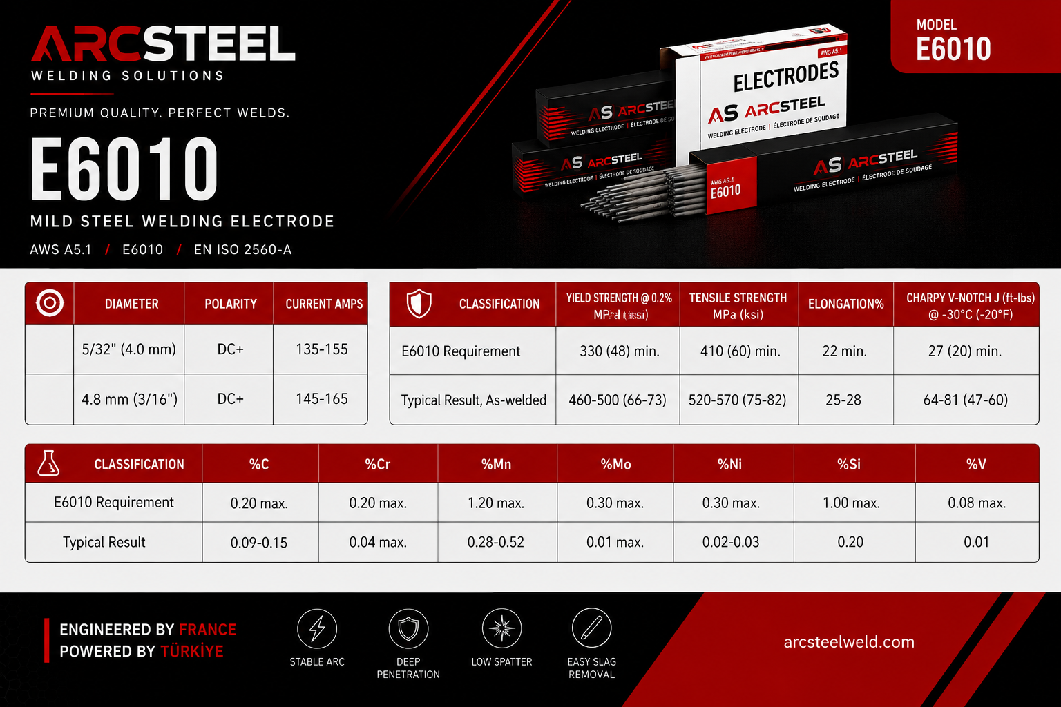 E6010 — Техническая информация 1