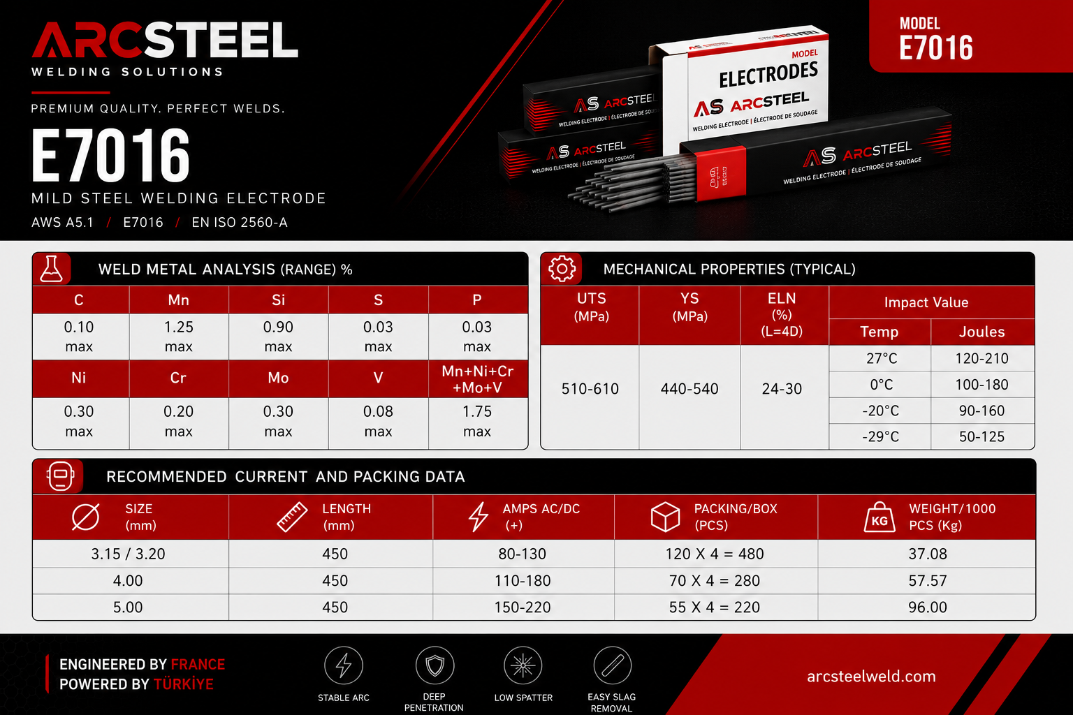 E7016 — Technical Information 1