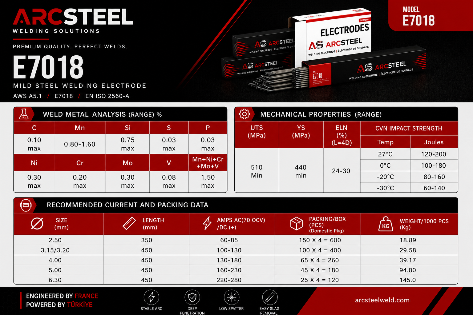 E7018 — Technical Information 1