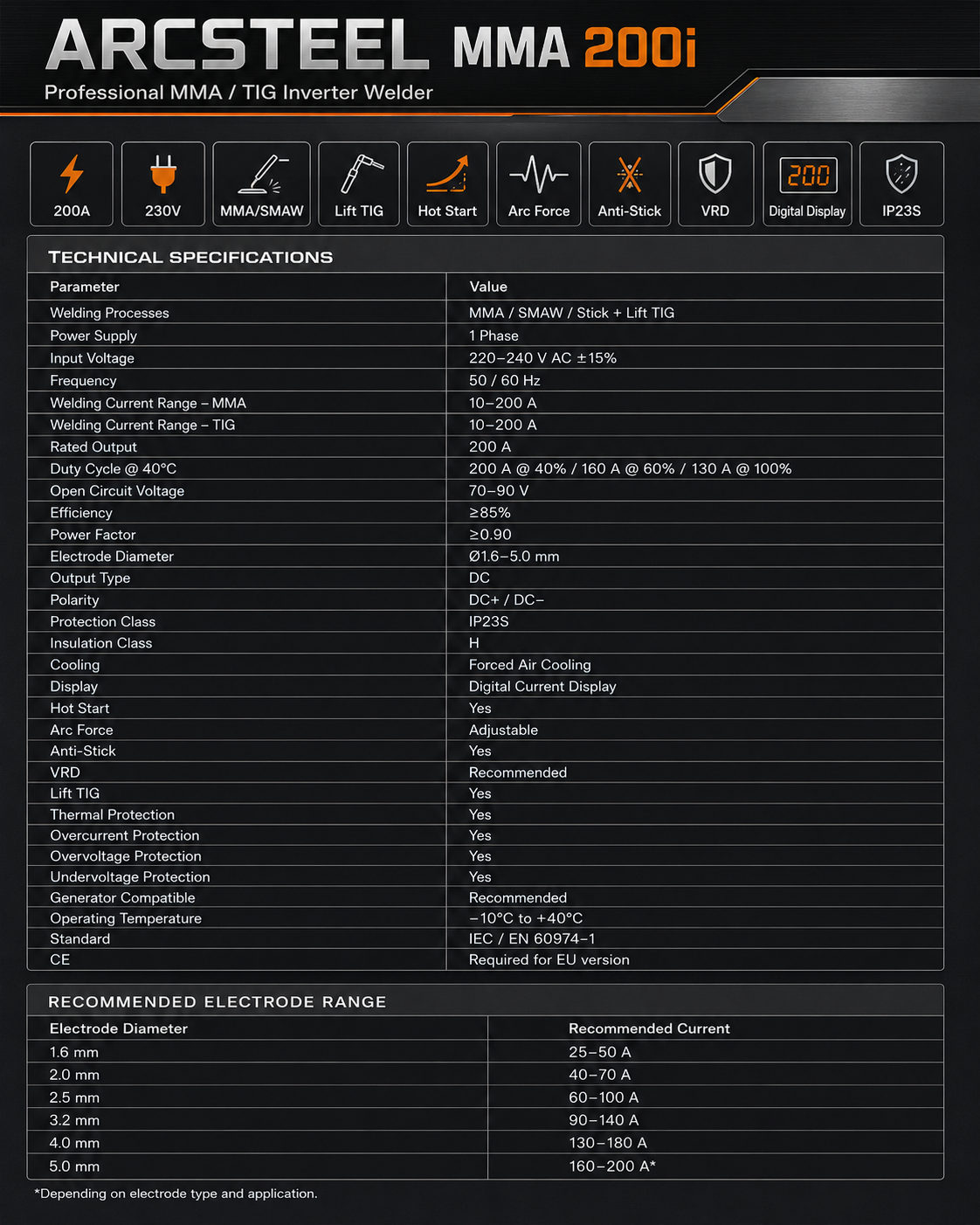 AS-MMA-250S — Technical Information 1